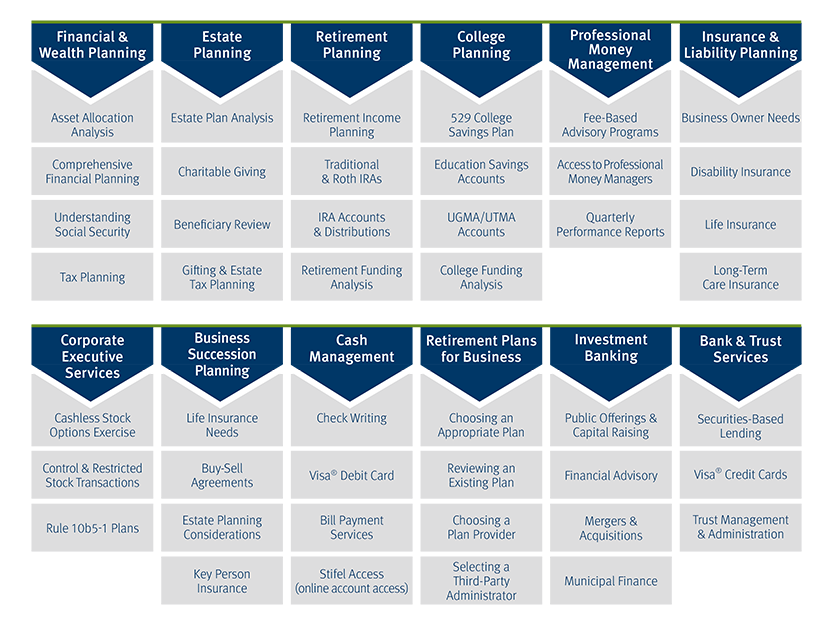 CR Wealth Management Group, Financial Advisors, New York, New York, Toby Mitchell, Dave Stone, Chuck Roberts, Chuck Roberts Stifel, Chuck Roberts New York, Wealth Planning, Wealth Management